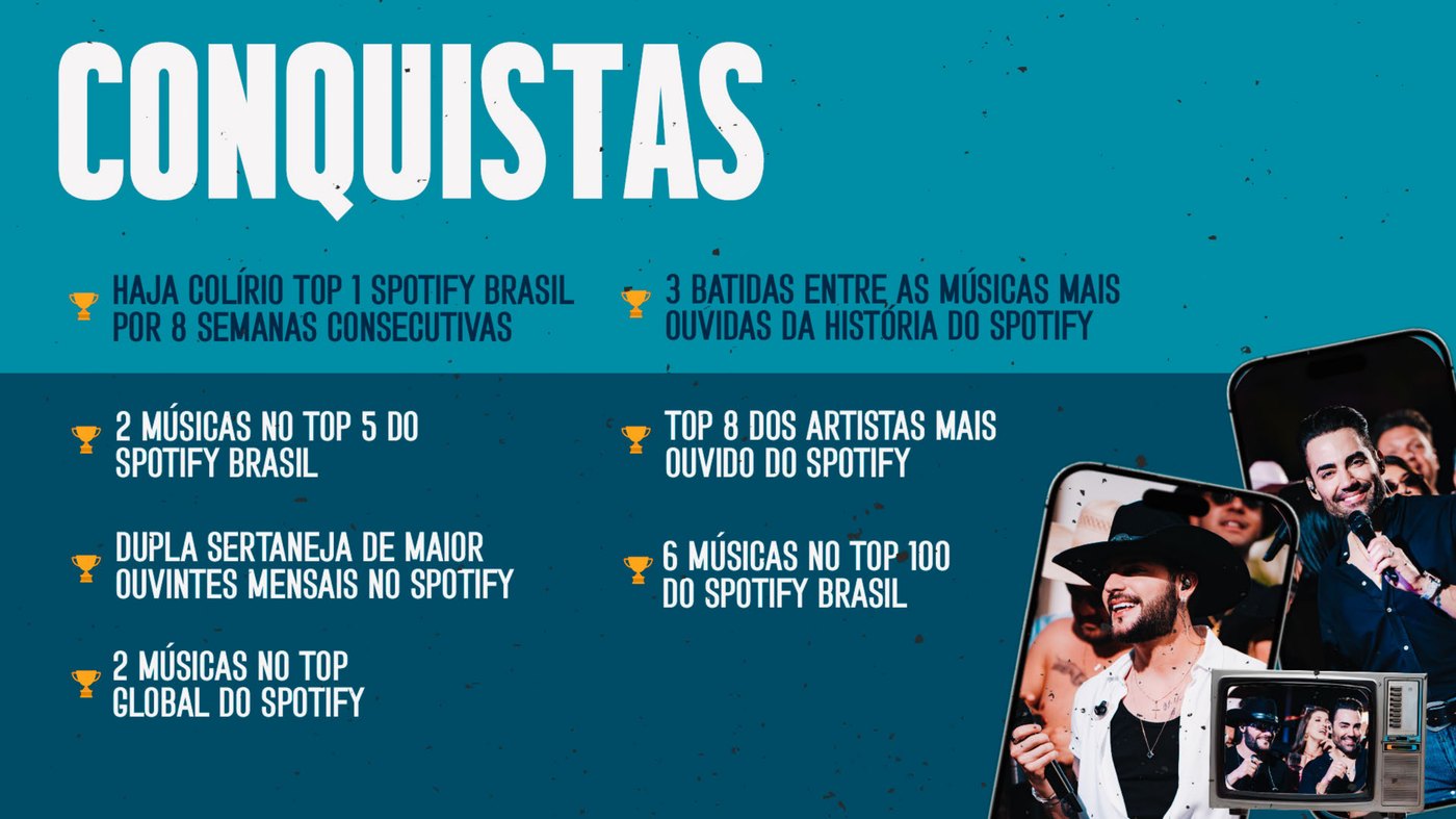 Conquistas de Guilherme e Benuto no Spotify.